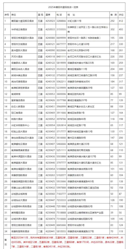 襄阳市旅行社与政府协同发展 微镖局信息服务模式的创新探索