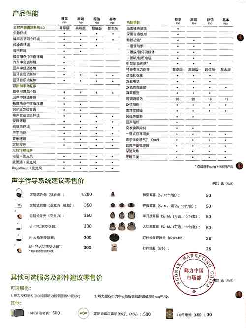 峰力奥笛·天朗Audéo P系列微版耳背式助听器 微型化设计与全场景声音处理的融合